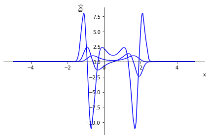 Differentiation — Scientific Computing with Python