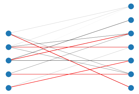 NetworkX — Scientific Computing with Python
