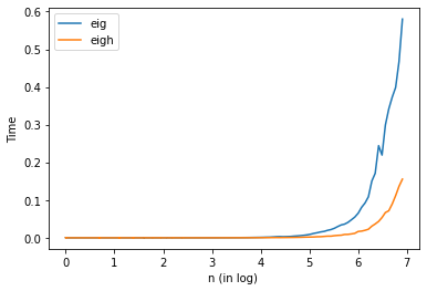 ../_images/numpy_scipy_linalg_70_0.png