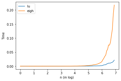 ../_images/numpy_scipy_linalg_72_0.png