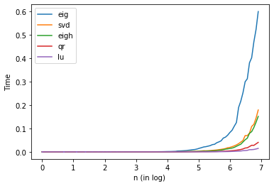 ../_images/numpy_scipy_linalg_80_0.png