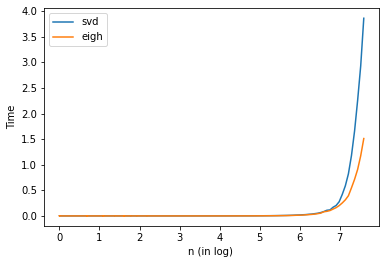 ../_images/numpy_scipy_linalg_83_0.png