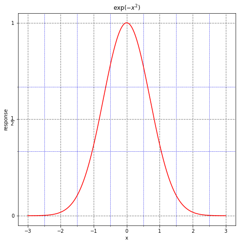 pyplot scatter axis format