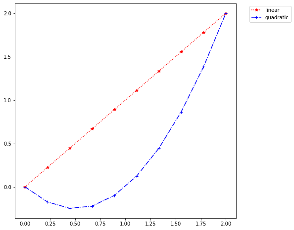 ../_images/pyplot_29_0.png