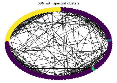 Spectral Graph Theory — Scientific Computing with Python
